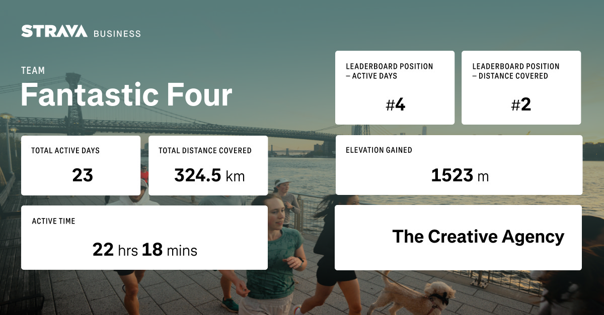 Strava's Media Agency Team Challenge